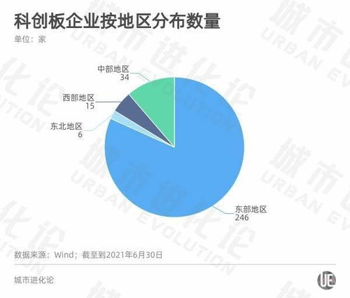 A股半年報透視區域經濟活力 粵蘇浙強者恒強，軟件開發的浙江路徑