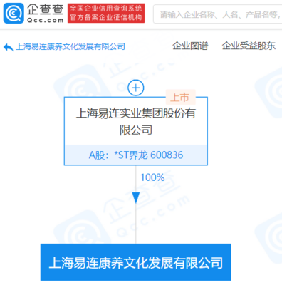 數(shù)字賦能，創(chuàng)意驅(qū)動(dòng) *ST界龍成立康養(yǎng)文化公司，布局文藝創(chuàng)作與康養(yǎng)融合新賽道